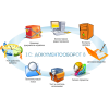 1С:Документооборот (Интеграция) 4