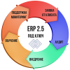 Ввод (перенос) остатков и запуск (ERP, КА, УНФ, БП, УТ)